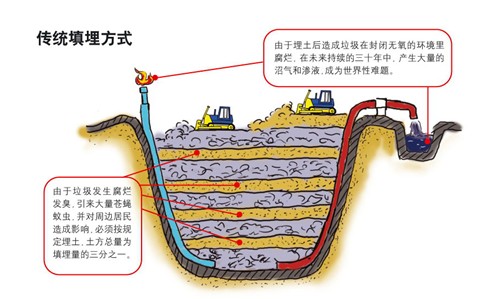 垃圾填埋场防渗膜