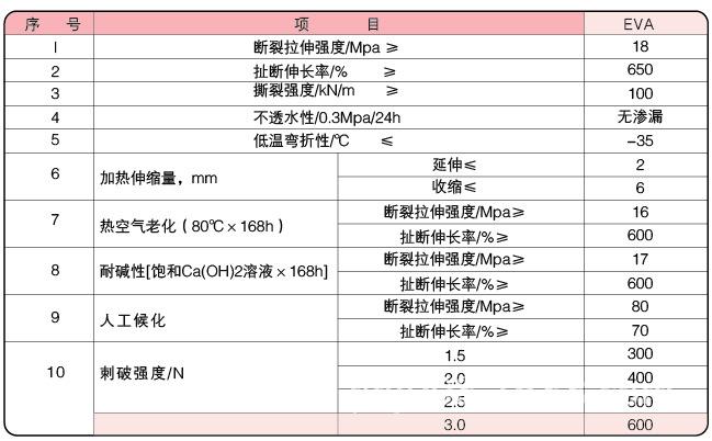 建筑膜价格表