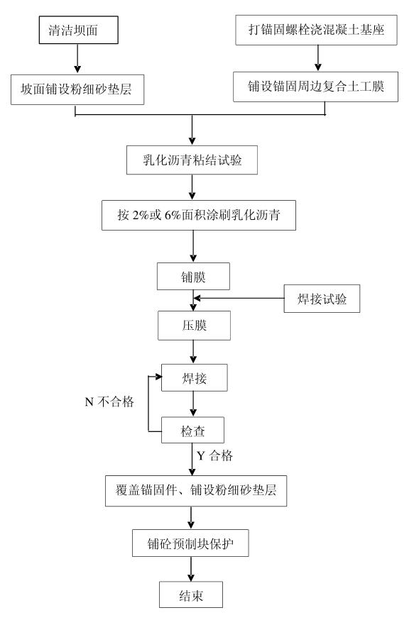 复合建筑膜铺设施工工艺流程